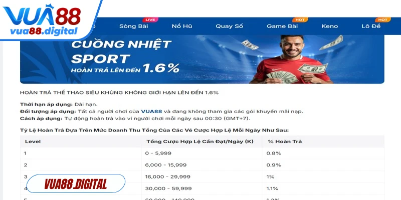 Chỉ với 3 bước giúp bạn nhanh chóng nhận ưu đãi thành công